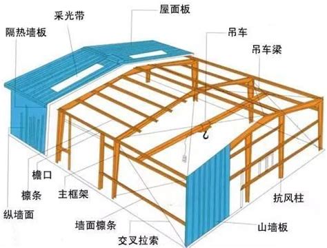 鋼筋術語|最全的鋼結構術語（中英文對照）——收藏備用